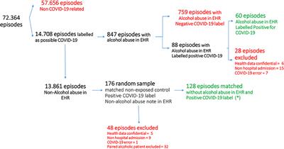 COVID-19-Related Neuropsychiatric Symptoms in Patients With Alcohol Abuse Conditions During the SARS-CoV-2 Pandemic: A Retrospective Cohort Study Using Real World Data From Electronic Health Records of a Tertiary Hospital